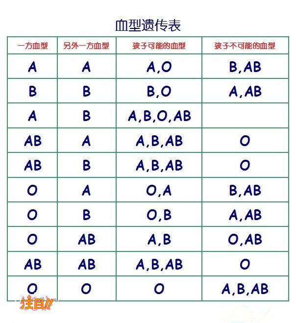 巴中怀孕了怎么鉴定是谁的孩子, 巴中怀孕了怎么鉴定是谁的孩子,